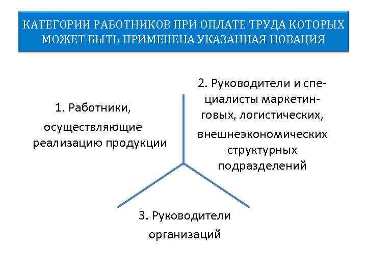 КАТЕГОРИИ РАБОТНИКОВ ПРИ ОПЛАТЕ ТРУДА КОТОРЫХ МОЖЕТ БЫТЬ ПРИМЕНЕНА УКАЗАННАЯ НОВАЦИЯ 1. Работники, осуществляющие