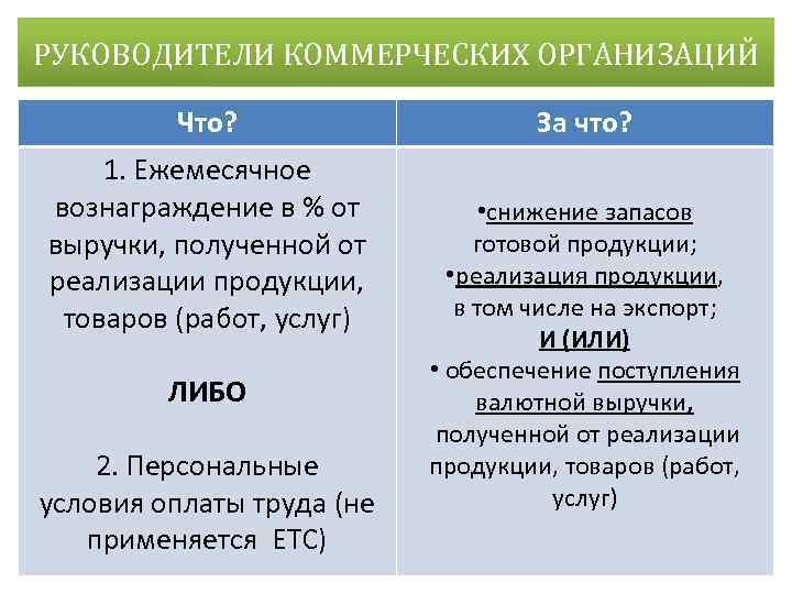 РУКОВОДИТЕЛИ КОММЕРЧЕСКИХ ОРГАНИЗАЦИЙ Что? 1. Ежемесячное вознаграждение в % от выручки, полученной от реализации