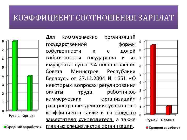 КОЭФФИЦИЕНТ СООТНОШЕНИЯ ЗАРПЛАТ Для коммерческих организаций государственной формы собственности и с долей собственности государства