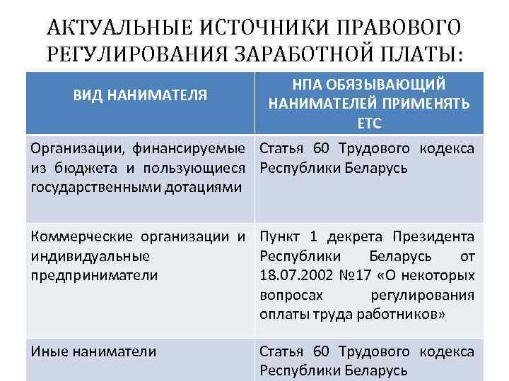 АКТУАЛЬНЫЕ ИСТОЧНИКИ ПРАВОВОГО РЕГУЛИРОВАНИЯ ЗАРАБОТНОЙ ПЛАТЫ: ВИД НАНИМАТЕЛЯ НПА ОБЯЗЫВАЮЩИЙ НАНИМАТЕЛЕЙ ПРИМЕНЯТЬ ЕТС Организации,