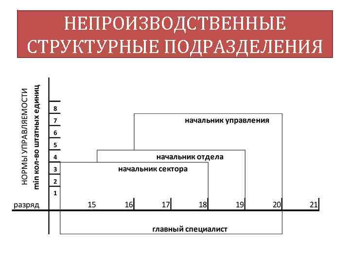 НЕПРОИЗВОДСТВЕННЫЕ СТРУКТУРНЫЕ ПОДРАЗДЕЛЕНИЯ 