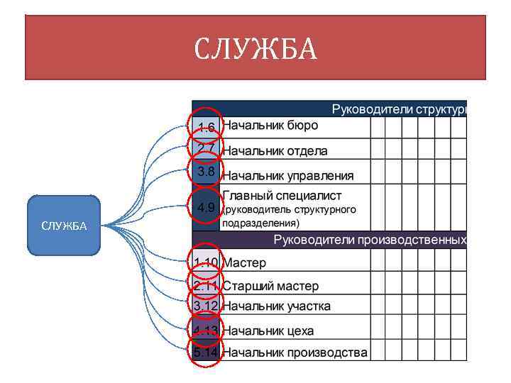 СЛУЖБА 