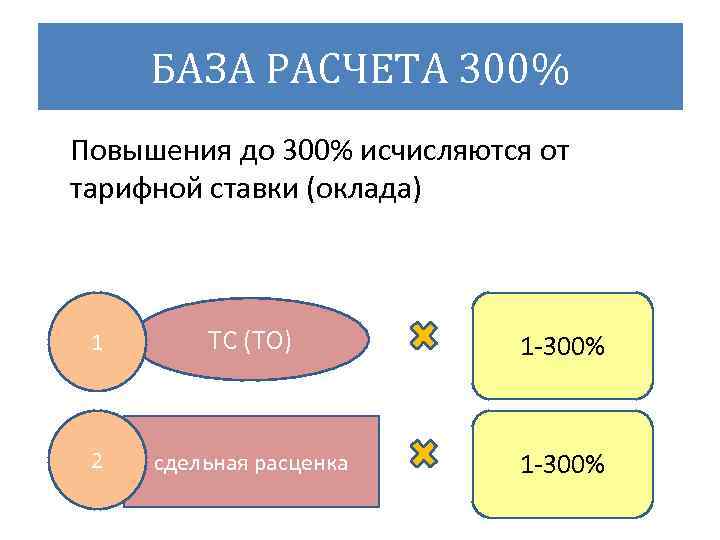 БАЗА РАСЧЕТА 300% Повышения до 300% исчисляются от тарифной ставки (оклада) 1 ТС (ТО)