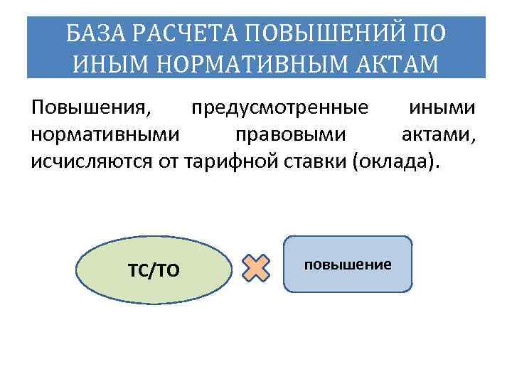 БАЗА РАСЧЕТА ПОВЫШЕНИЙ ПО ИНЫМ НОРМАТИВНЫМ АКТАМ Повышения, предусмотренные иными нормативными правовыми актами, исчисляются