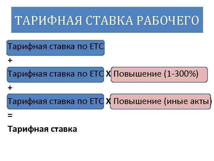 ТАРИФНАЯ СТАВКА РАБОЧЕГО Тарифная ставка по ЕТС + Тарифная ставка по ЕТС Х Повышение