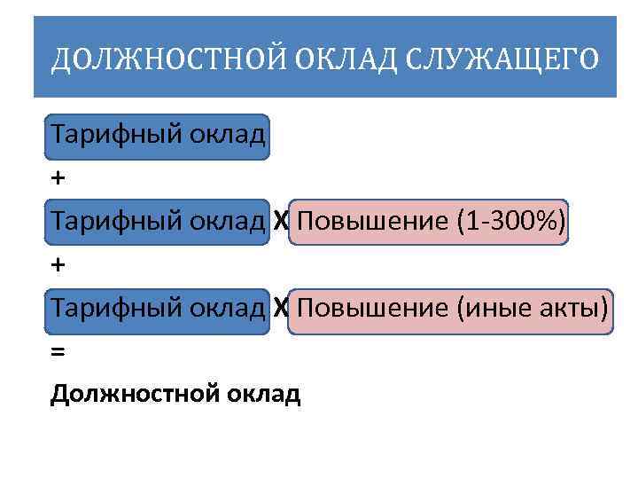 ДОЛЖНОСТНОЙ ОКЛАД СЛУЖАЩЕГО Тарифный оклад + Тарифный оклад Х Повышение (1 300%) + Тарифный