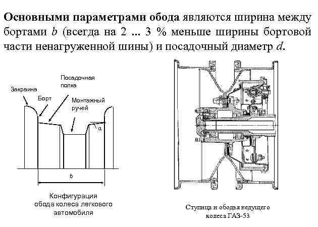 Основными параметрами обода являются ширина между бортами b (всегда на 2. . . 3