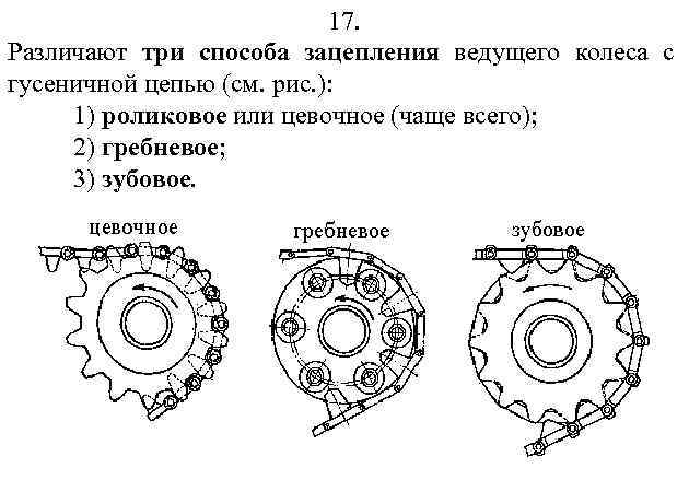 Чертеж ведущего колеса