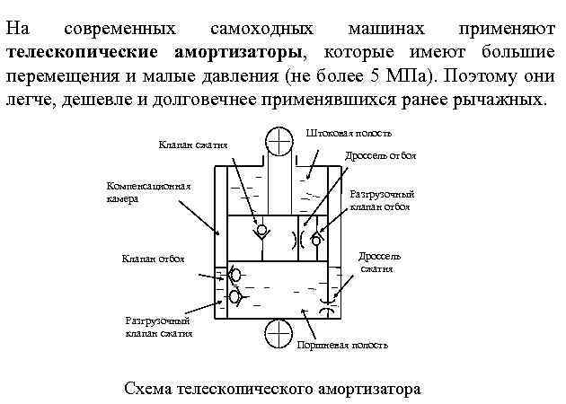 На современных самоходных машинах применяют телескопические амортизаторы, которые имеют большие перемещения и малые давления