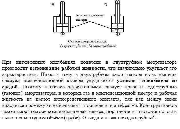 а) б) Компенсационные камеры Схемы амортизаторов: а) двухтрубный; б) однотрубный При интенсивных колебаниях подвески