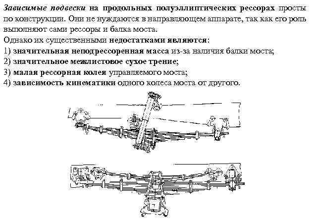 Зависимые подвески на продольных полуэллиптических рессорах просты по конструкции. Они не нуждаются в направляющем