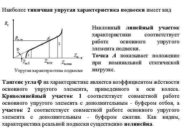 Наиболее типичная упругая характеристика подвески имеет вид Rz A Rz. ст 2 Zн 1