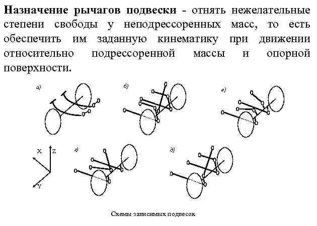 Назначение рычагов нива