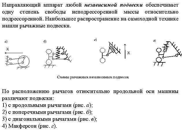 Направляющий аппарат любой независимой подвески обеспечивает одну степень свободы неподрессоренной массы относительно подрессоренной. Наибольшее