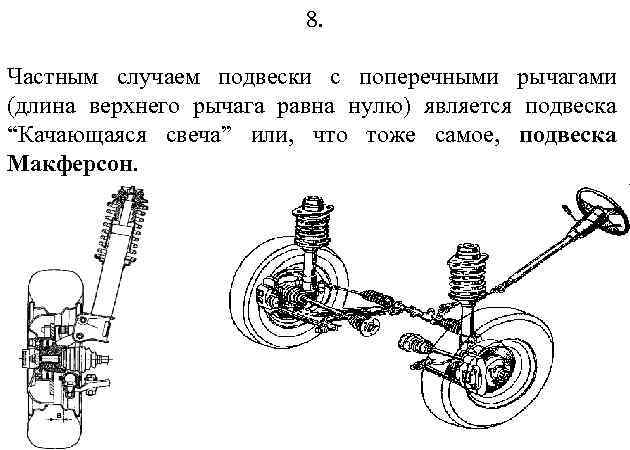 Схема подвески на двойных поперечных рычагах