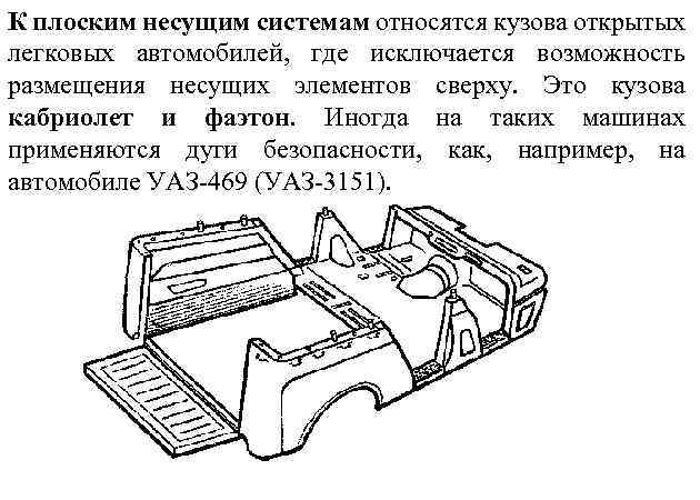 К плоским несущим системам относятся кузова открытых легковых автомобилей, где исключается возможность размещения несущих