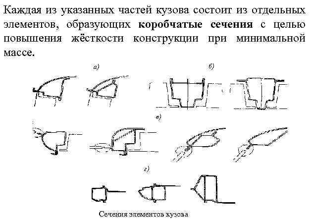 Каждая из указанных частей кузова состоит из отдельных элементов, образующих коробчатые сечения с целью