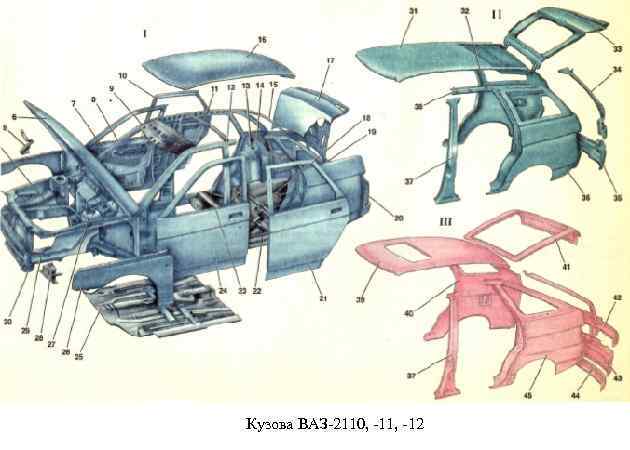 Кузова ВАЗ-2110, -11, -12 