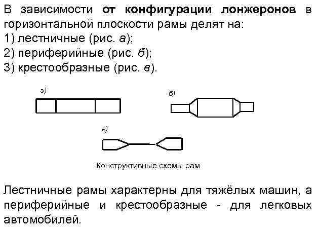 В зависимости от конфигурации лонжеронов в горизонтальной плоскости рамы делят на: 1) лестничные (рис.