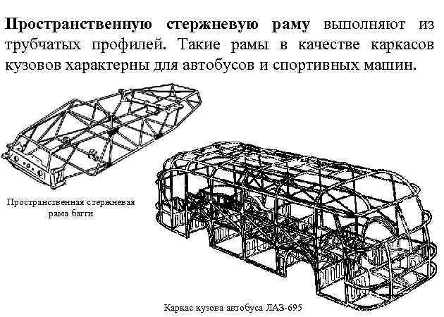 Каркас автомобиля схема