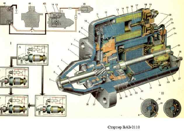 Стартер ВАЗ-2110 