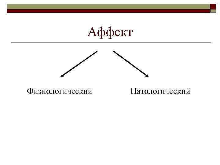 Аффект вина. Физиологический и патологический аффект. Схема типы памяти аффект и. Аффект 2 вида физиологический и патологический. Виды аффекта в уголовном праве.