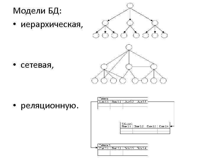 Табличная иерархия