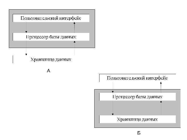 А Б 