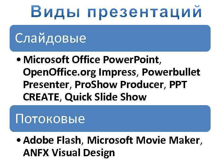 Слайдовые • Microsoft Office Power. Point, Open. Office. org Impress, Powerbullet Presenter, Pro. Show