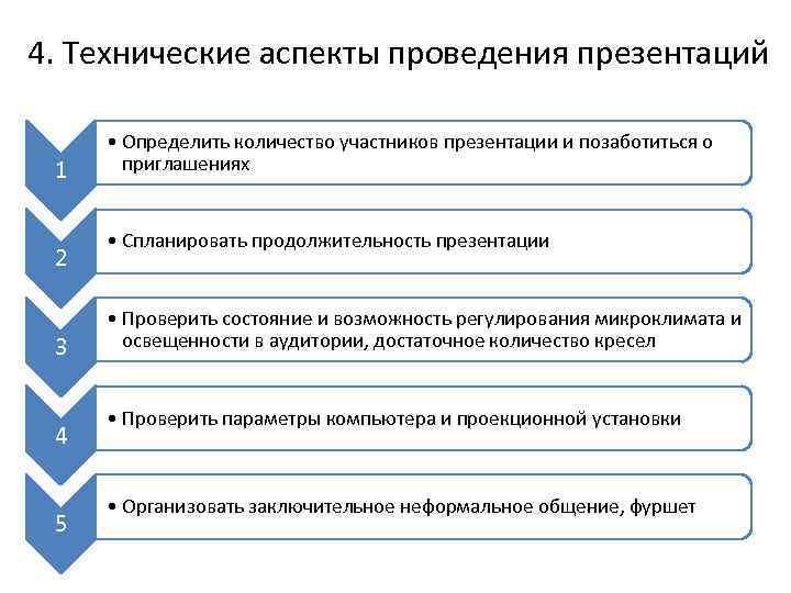 Проведение аспекта. Технические аспекты. Организационно-технические аспекты проведения исследования.. Организационно технический аспект. Технологический аспект исследования это.