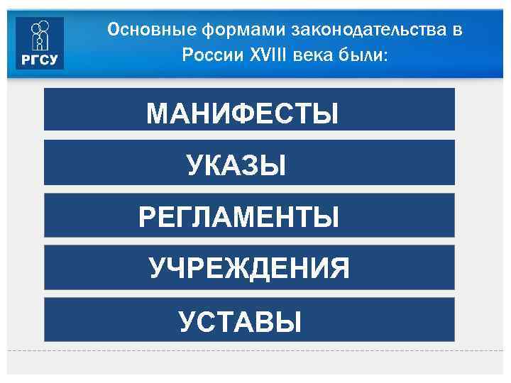 Основные формами законодательства в России XVIII века были: МАНИФЕСТЫ УКАЗЫ РЕГЛАМЕНТЫ УЧРЕЖДЕНИЯ УСТАВЫ 