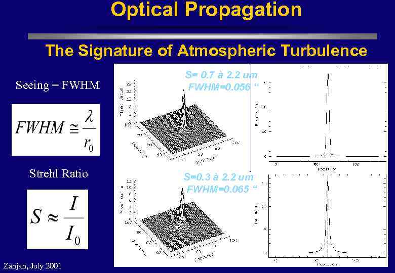 Optical Propagation The Signature of Atmospheric Turbulence Seeing = FWHM Strehl Ratio Zanjan, July