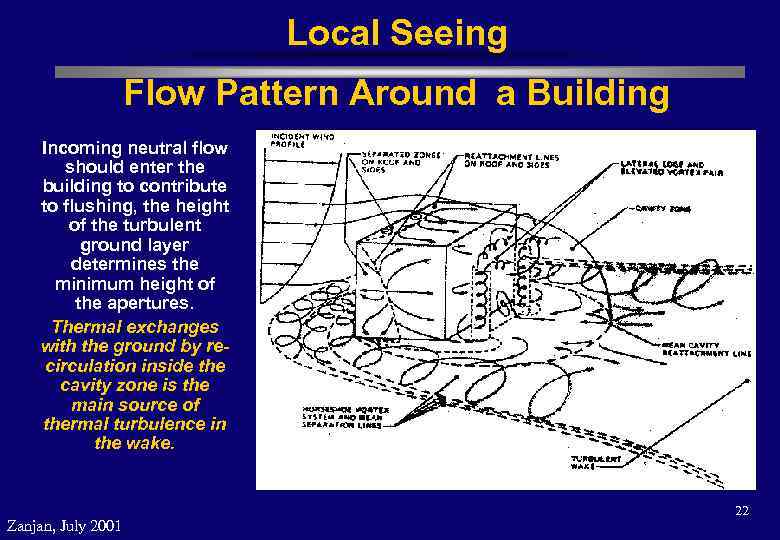 Local Seeing Flow Pattern Around a Building Incoming neutral flow should enter the building