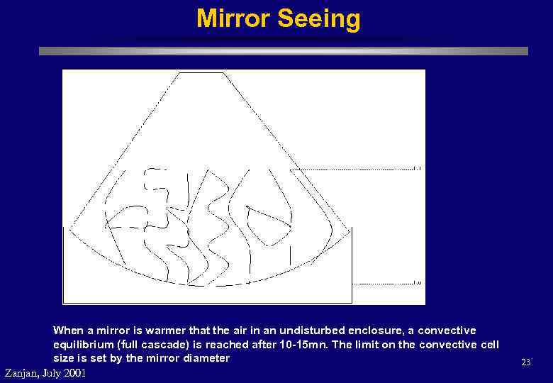 Mirror Seeing When a mirror is warmer that the air in an undisturbed enclosure,