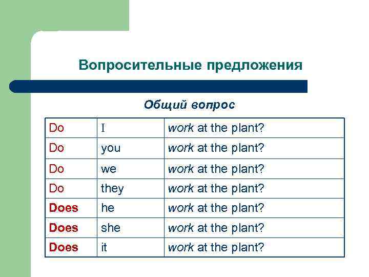 Вопросительные предложения Общий вопрос Do I work at the plant? Do you work at