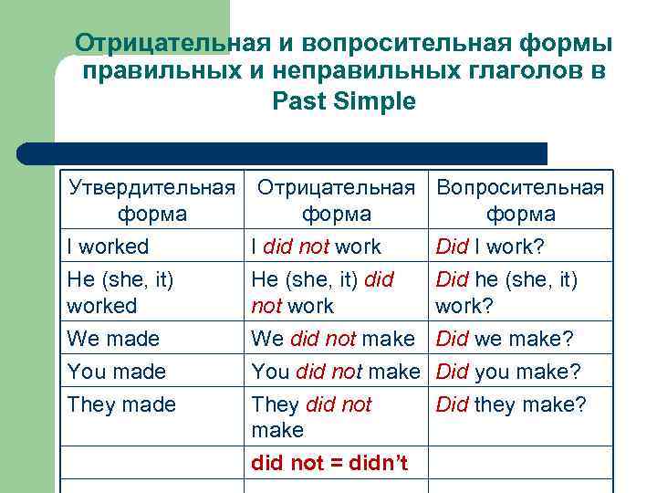 Вопросительное утвердительное предложение примеры. Вопросительная и отрицательная форма в past simple. Негативная форма паст Симпл. Утвердительная вопросительная и отрицательная форма past simple. Неправильные глаголы в отрицательной форме.