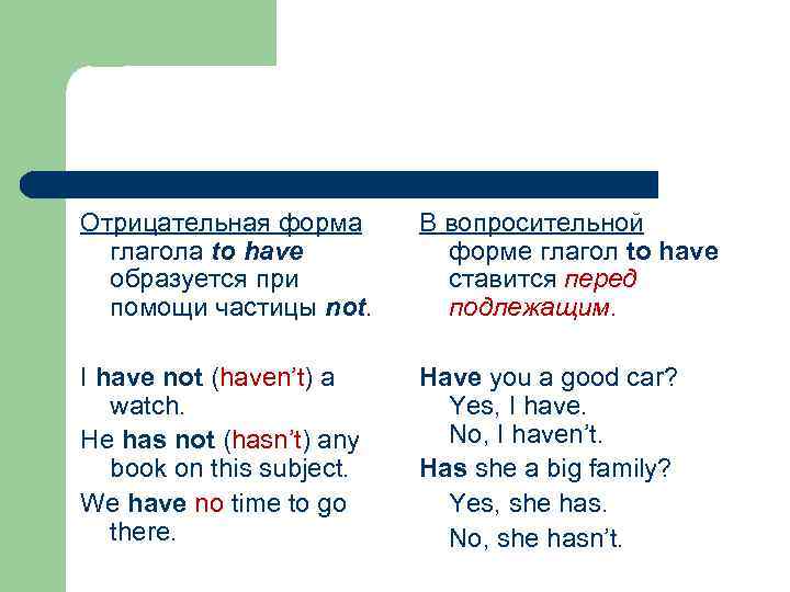 Отрицательная форма глагола to have образуется при помощи частицы not. В вопросительной форме глагол