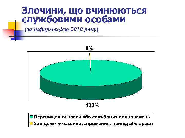 Злочини, що вчинюються службовими особами (за інформацією 2010 року) 