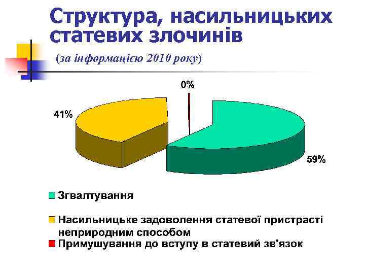 Структура, насильницьких статевих злочинів (за інформацією 2010 року) 