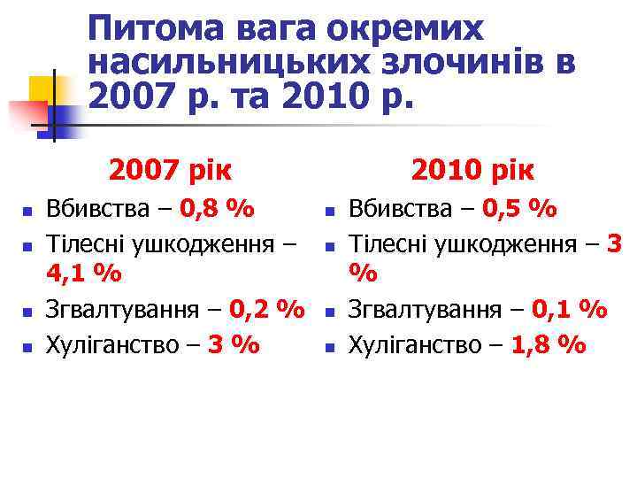 Питома вага окремих насильницьких злочинів в 2007 р. та 2010 р. 2007 рік n