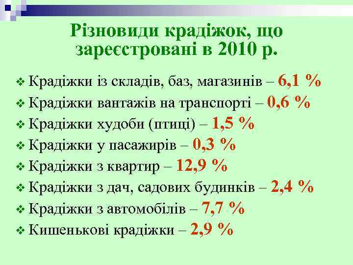 Різновиди крадіжок, що зареєстровані в 2010 р. із складів, баз, магазинів – 6, 1