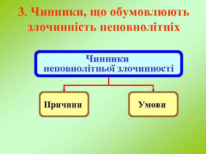 3. Чинники, що обумовлюють злочинність неповнолітніх Чинники неповнолітньої злочинності Причини Умови 