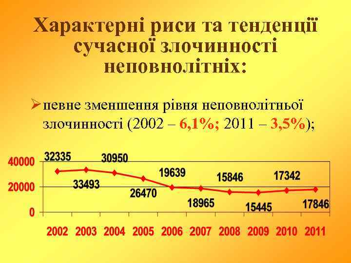 Характерні риси та тенденції сучасної злочинності неповнолітніх: Ø певне зменшення рівня неповнолітньої злочинності (2002