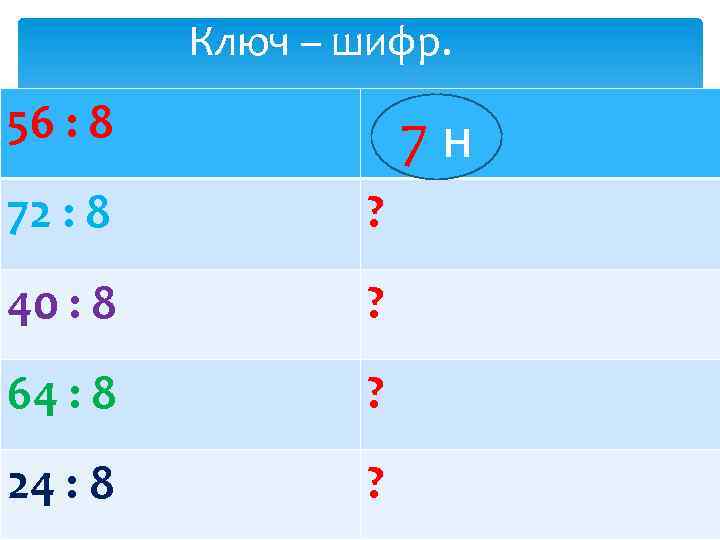 Ключ – шифр. 56 : 8 7 н 72 : 8 ? 40 :