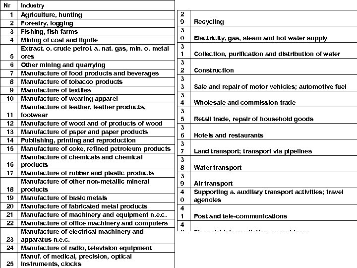 Nr 1 2 3 4 5 6 7 8 9 10 11 12 13