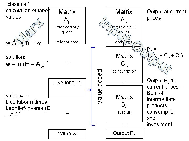 w Ap + n = w solution: w = n (E – Ap)-1 Matrix