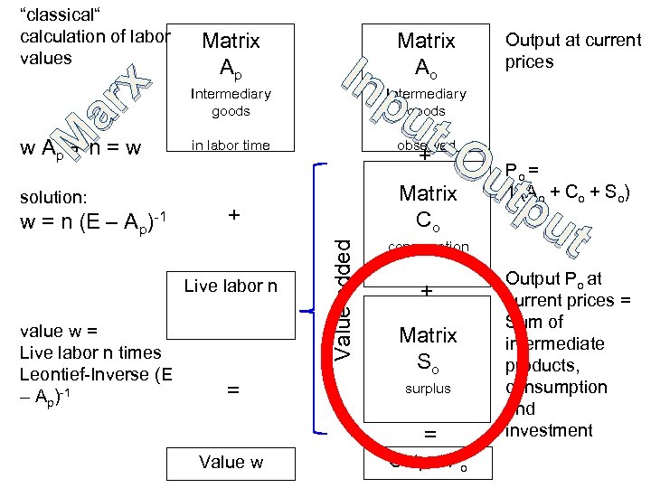 w Ap + n = w solution: w = n (E – Ap)-1 Matrix