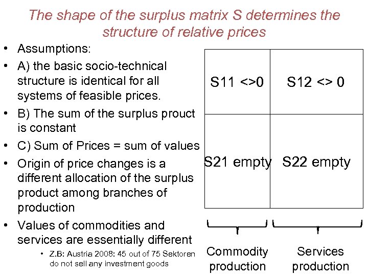 The shape of the surplus matrix S determines the structure of relative prices •