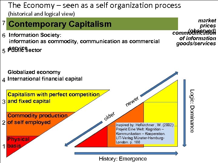 The Economy – seen as a self organization process (historical and logical view) 7