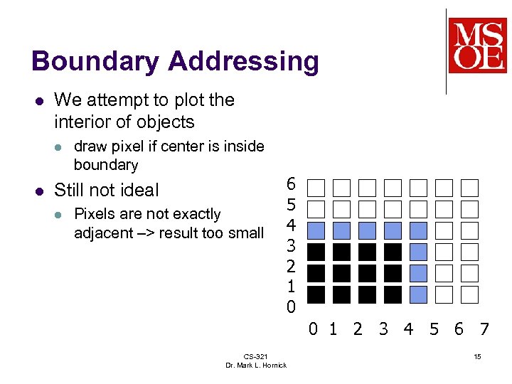 Boundary Addressing l We attempt to plot the interior of objects l l draw